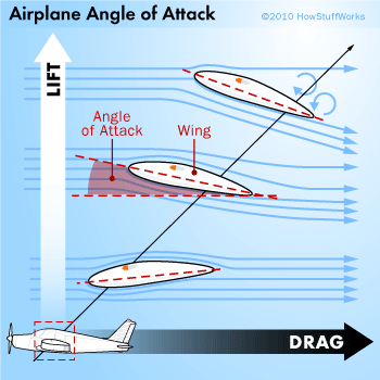 airplane-angle-of-attack